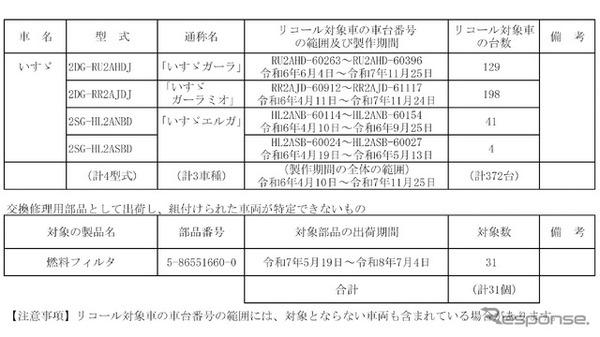 対象車両