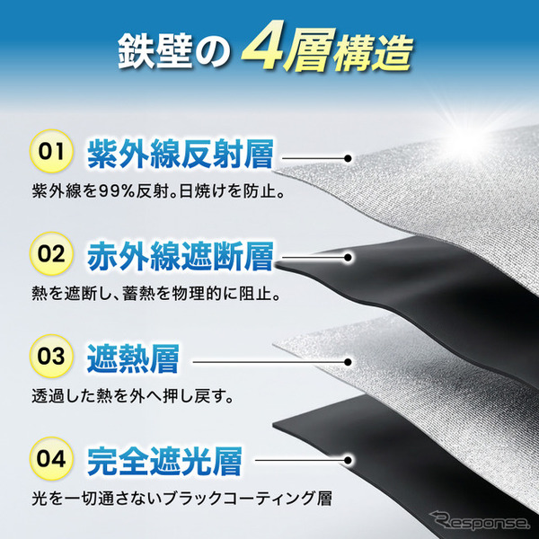 トヨタ『RAV4』60系専用フロントサンシェード