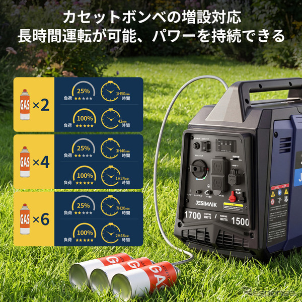 カセットガス式発電機「JM1700iK」