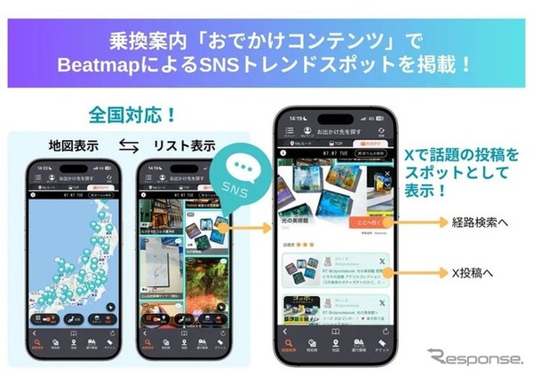 「Beatmap」連携イメージ