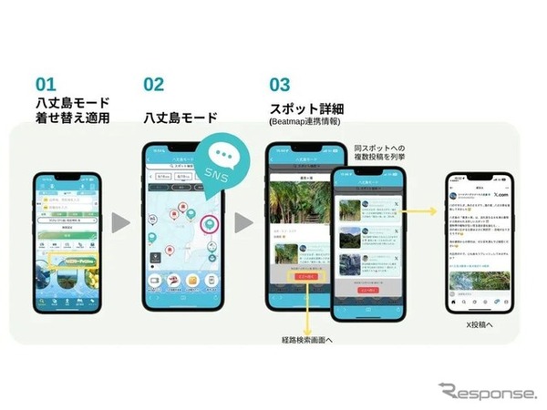 「八丈島モード」利用イメージ