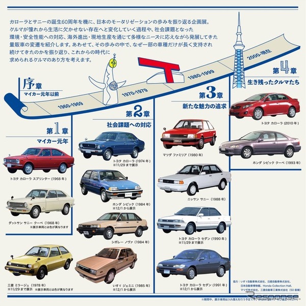 展示車両を4つの章で紹介