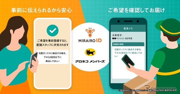 「ミライロID」と「クロネコメンバーズ」のシステム連携を開始