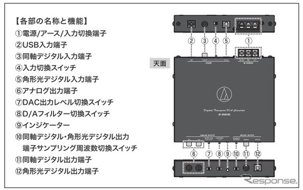 オーディオテクニカ デジタルトランスポート AT-HRD500