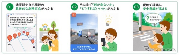 ナナまも 通学路きづきナビ