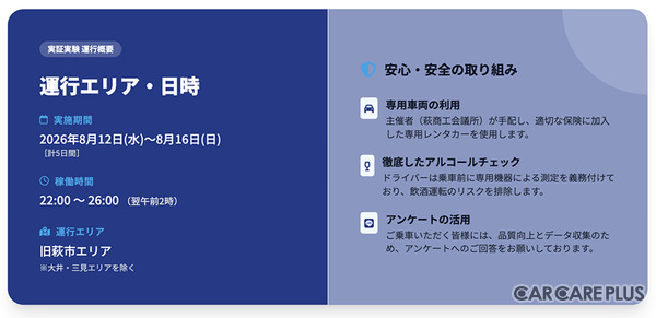 実証実験の運行エリアと日時