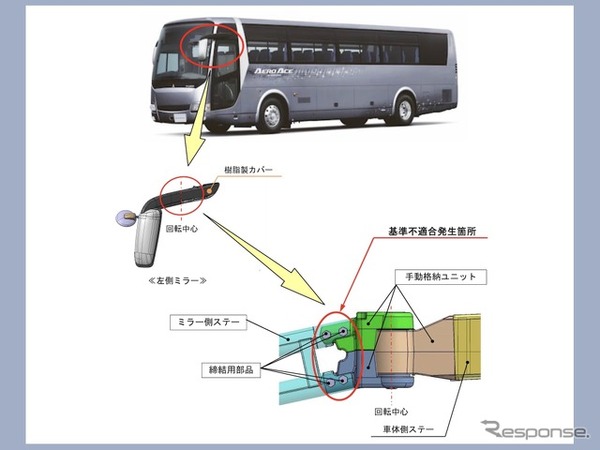改善箇所