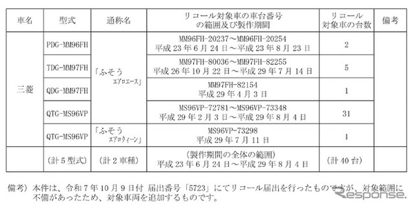 対象車両