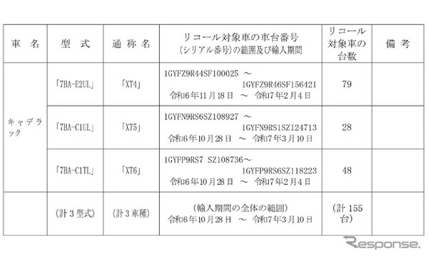 対象車両