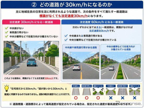 どの道路が30km/hになるのか