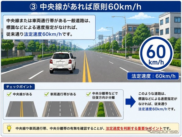 中央線があれば原則60km/h