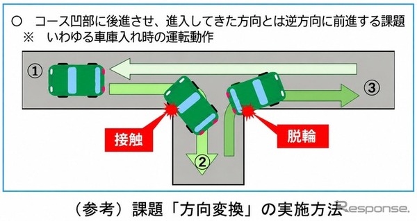 課題「方向変換」の実施方法