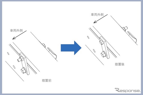 改善箇所