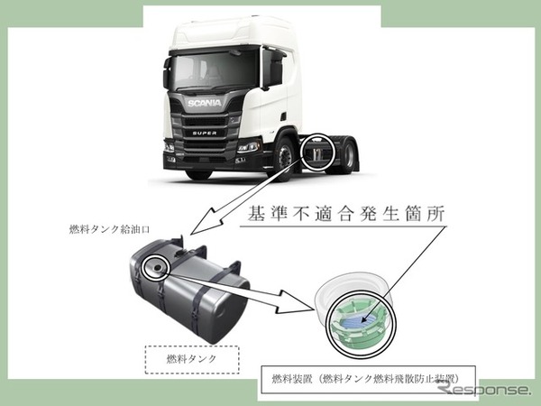 改善箇所