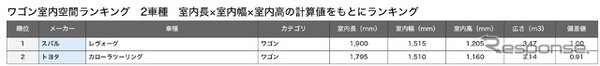 ワゴン総合ランキング