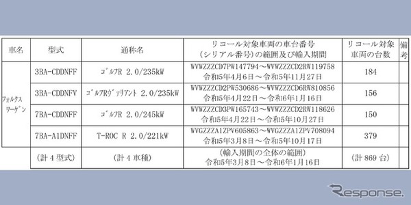 対象車両
