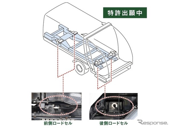 軽量化による最大積載量の確保