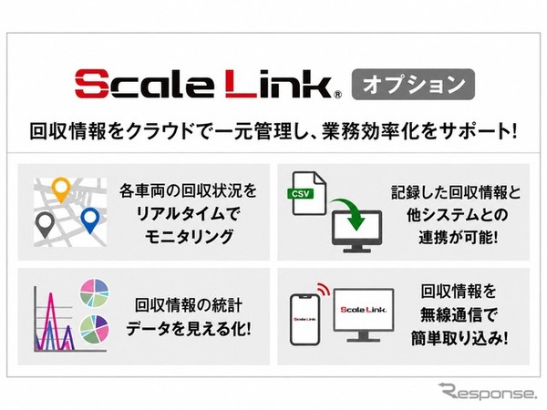 Scale Link®は計量装置付ごみ収集車とアプリ・WEBを連携させることで、回収情報作成・記録・閲覧・管理をサポートするIoTシステム