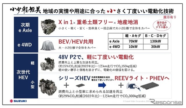 「ちょうどいい」電動化技術