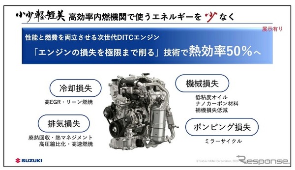 熱効率50％をめざす次世代エンジン