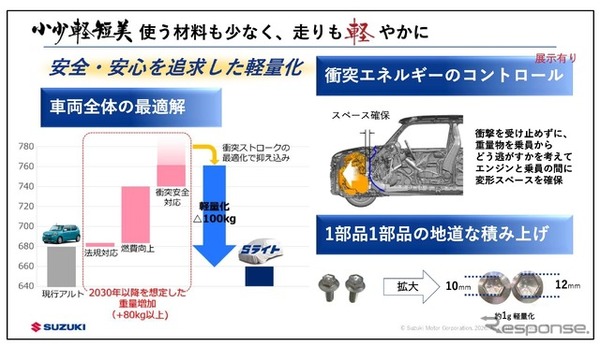 100kg減を実現するための取り組み