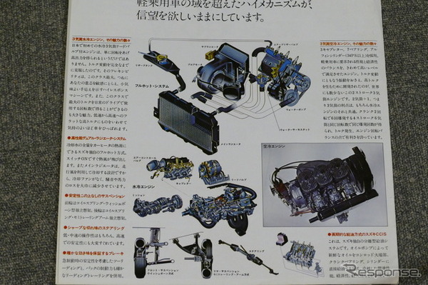 スズキ・フロンテ71、71W、クーペ 当時のカタログ