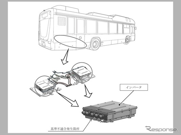 改善箇所