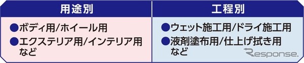 ソフト99 レインドロップ クロスプロ2P