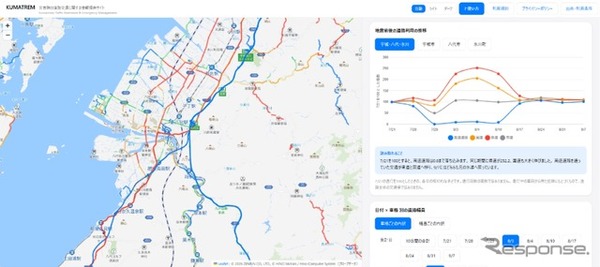 多様な交通データをひとつの地図に集約し、移動状況を可視化