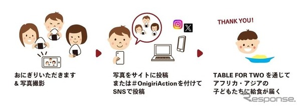 日産自動車が「おにぎりアクション2026」に参加