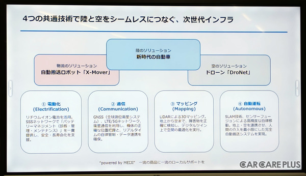 自動車部品卸商社が次世代拠点を開設する意味…「Seiken e-Garage 杉並」が示す新たな商流の提示