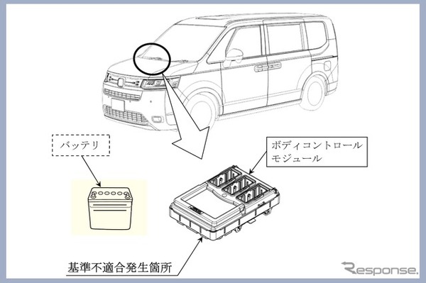 改善箇所