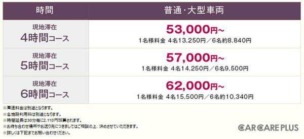 【秋の行楽】これなら飲める！「ワインツーリズムタクシー」の有効性