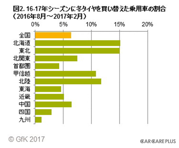 例年より早い立ち上がり？…今季の「冬タイヤ商戦」に変化あり