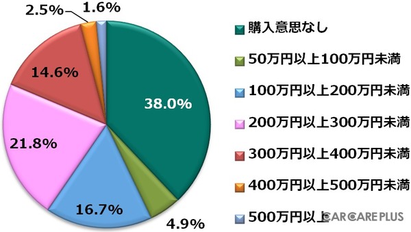 「渋滞」を研究し続ける男…  “西成教授”が読み解く「自動運転の関心度」