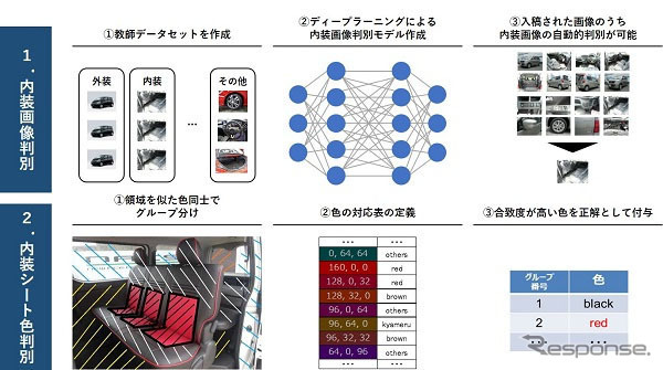 内装色による画像検索の仕組み