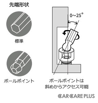 意外と身近な工具「六角棒レンチ」の基本とは？【愛車DIYメンテ】