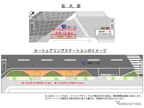 カーシェアリングステーションのイメージ