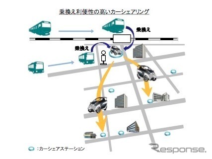 乗換え利便性の高いカーシェアリング