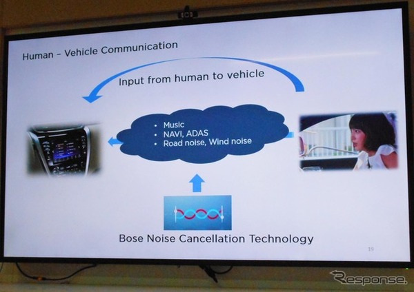 Bose ClearVoice システムの概念