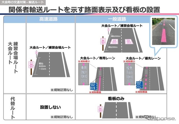 関係者輸送ルートを示す路面表示及び看板の設置