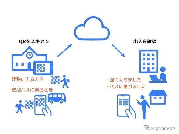 QRだれドコの利用シーン