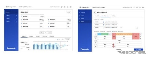 EV充電器の一括管理画面のイメージ