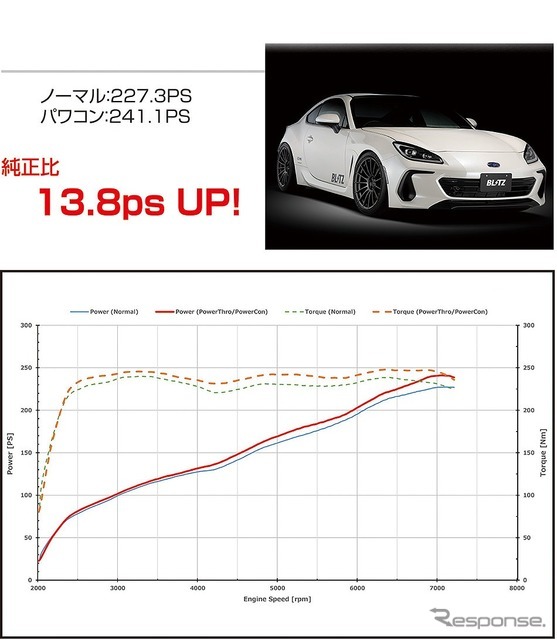 パワーチェックグラフ（GR86/BRZ・MT）