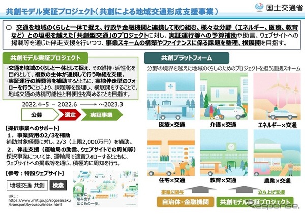 共創モデル実証プロジェクト（共創による地域交通形成支援事業）