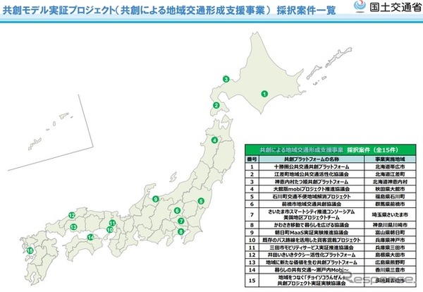 共創モデル実証プロジェクト（共創による地域交通形成支援事業）に選定された15事業