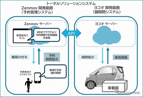 システム概要