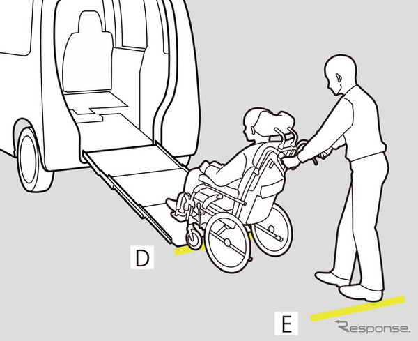 ガイドライン（目安線）、D：スロープ後端の目安、E：車いす乗降スペースの目安