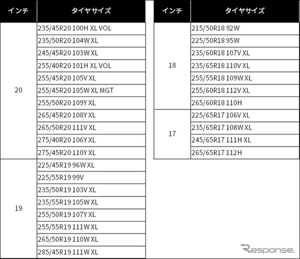 販売サイズ