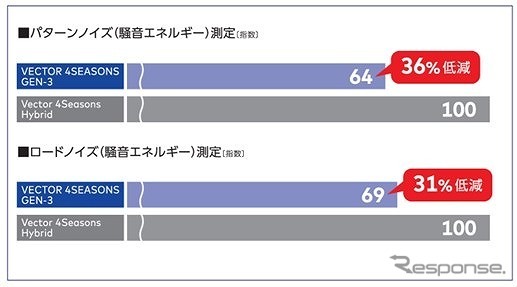 新Vシェイプドトレッドの効果